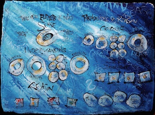 Vignette 'Table of the Elements of Mind II'